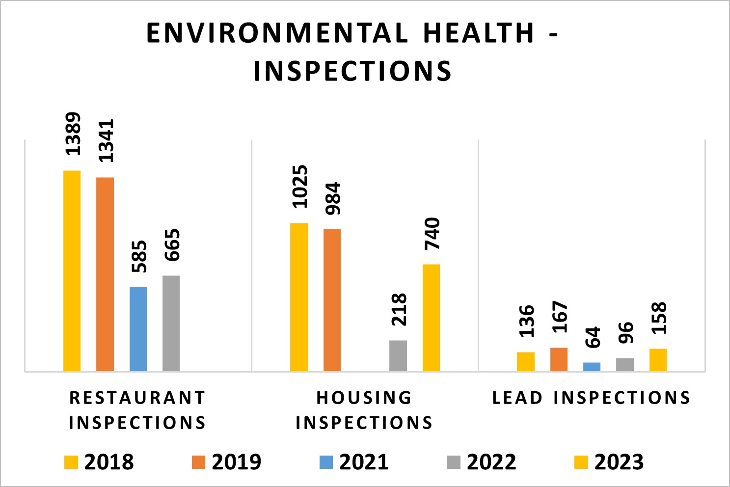 Admin - 13_ Environmental Health - Inspections